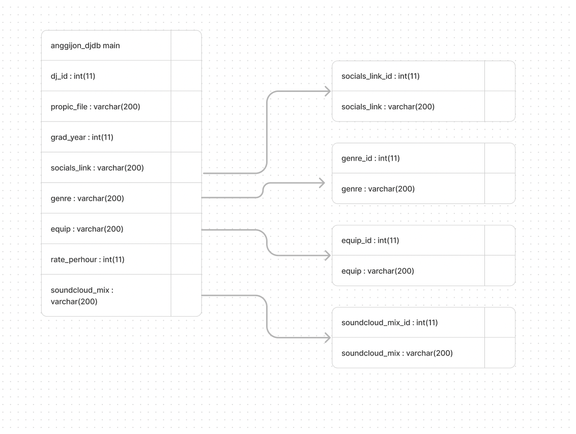 sample schema screenshot